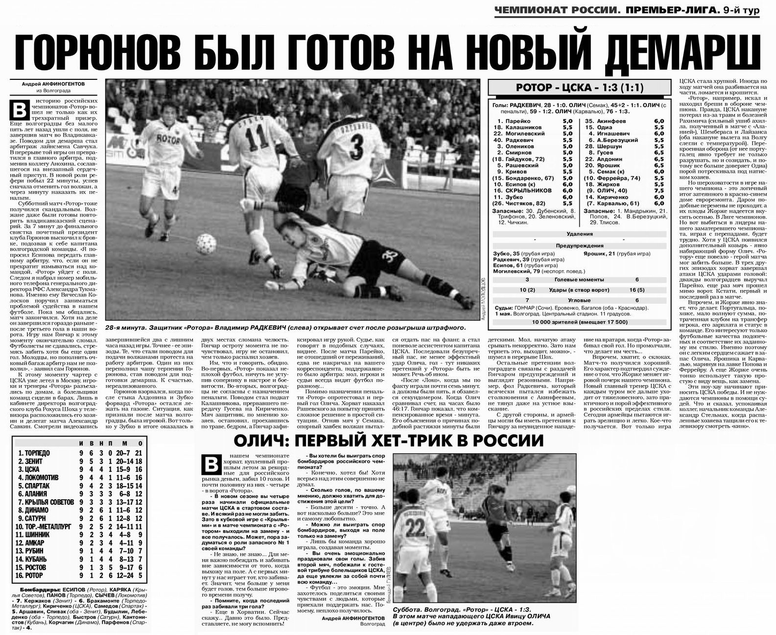 2004-05-01.Rotor-CSKA.1
