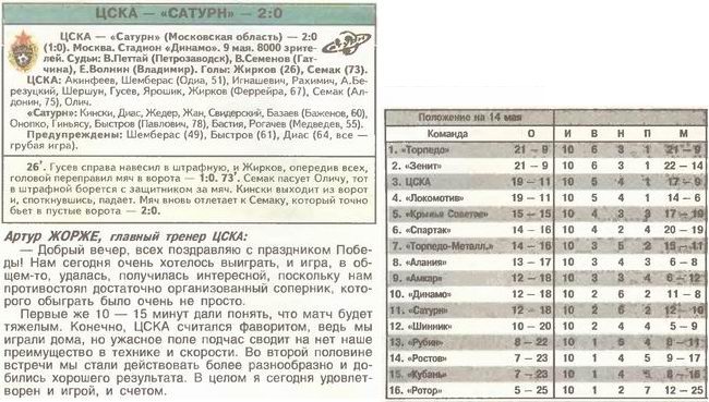 2004-05-09.CSKA-Saturn