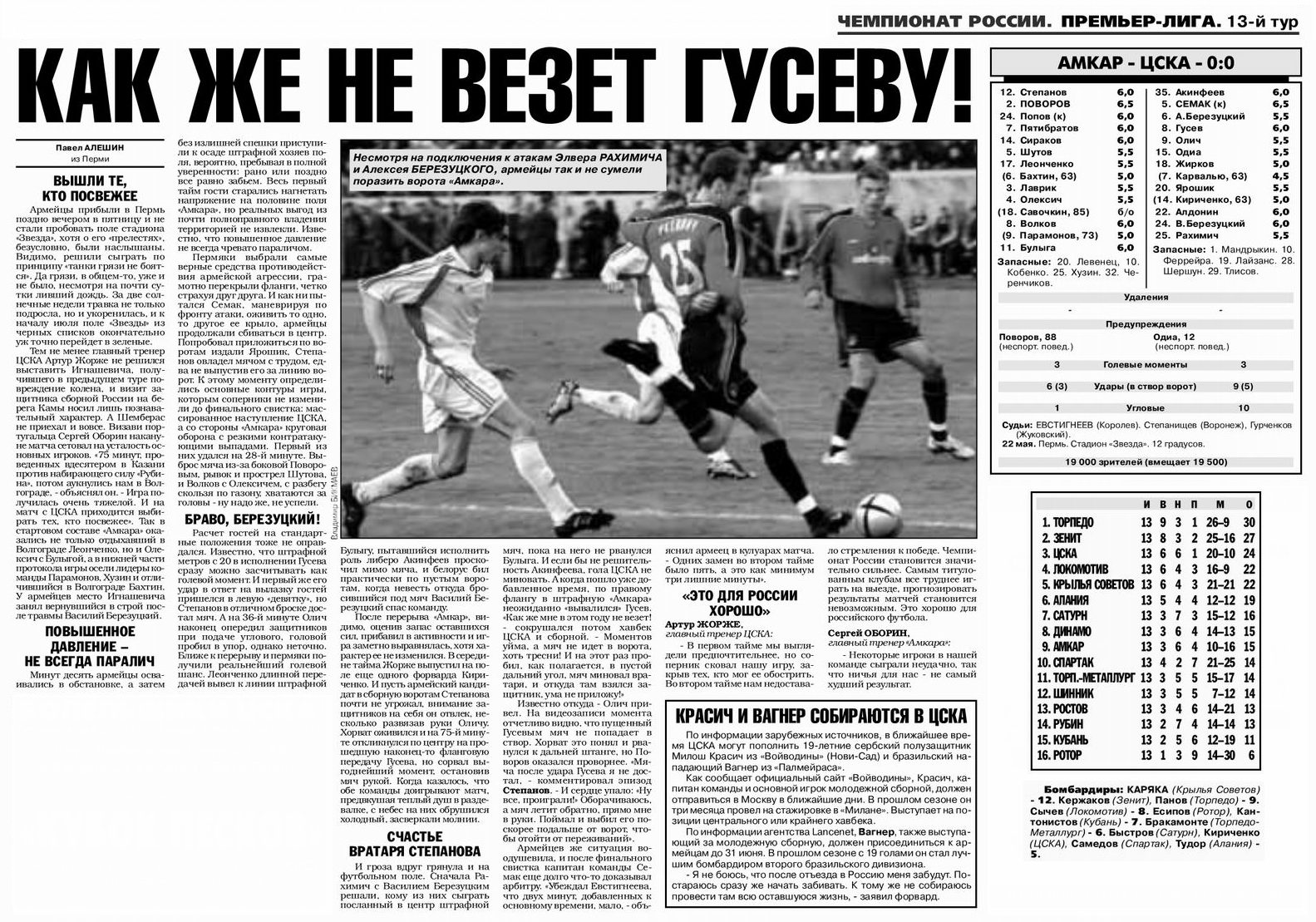 2004-05-22.Amkar-CSKA.1