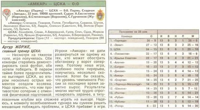 2004-05-22.Amkar-CSKA