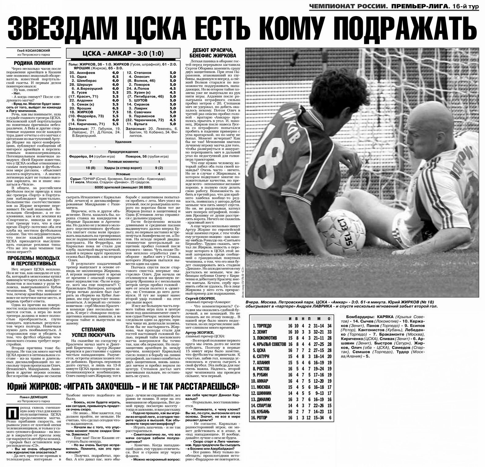 2004-07-11.CSKA-Amkar.1