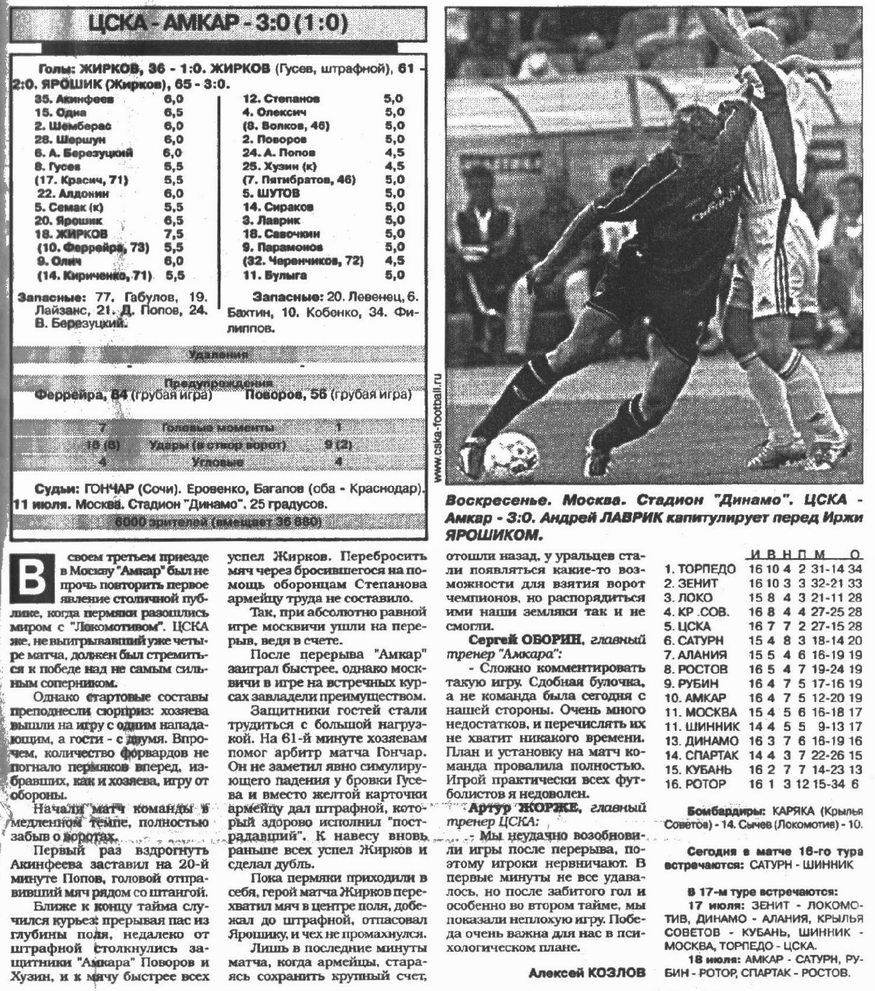 2004-07-11.CSKA-Amkar.2