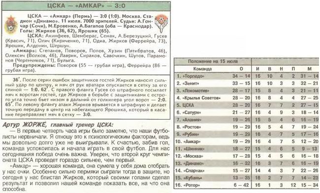 2004-07-11.CSKA-Amkar
