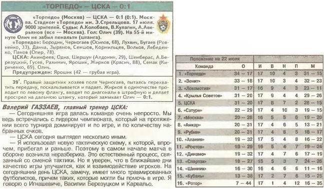 2004-07-17.TorpedoM-CSKA