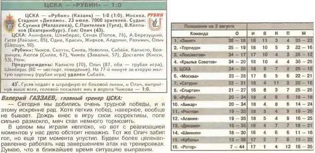 2004-07-23.CSKA-Rubin