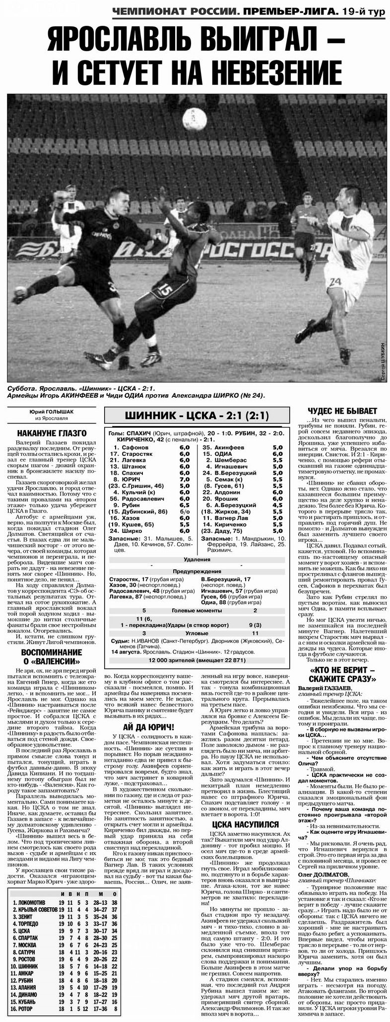 2004-08-14.Shinnik-CSKA.1