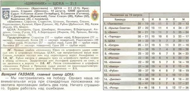 2004-08-14.Shinnik-CSKA