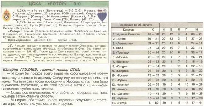2004-08-20.CSKA-Rotor