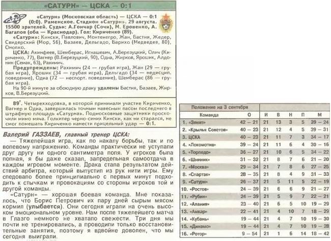 2004-08-29.Saturn-CSKA