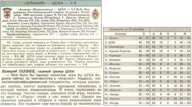 2004-09-19.Alanija-CSKA