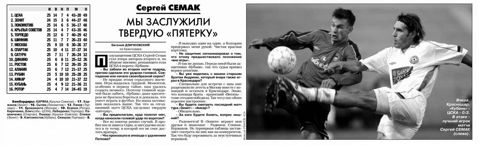 2004-10-03.Kuban-CSKA.2