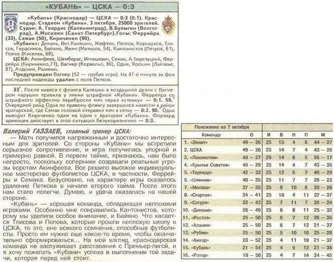2004-10-03.Kuban-CSKA