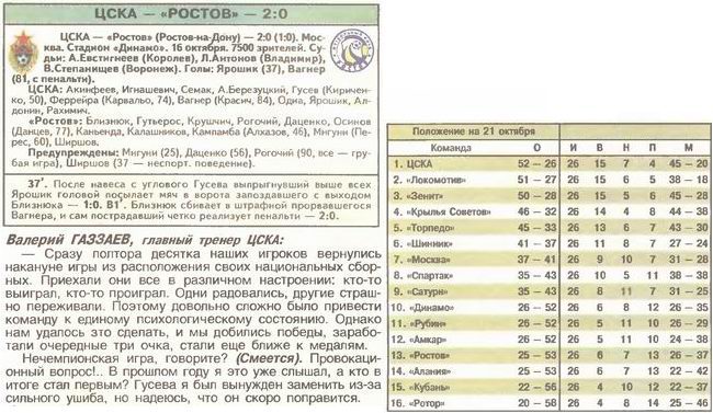 2004-10-16.CSKA-Rostov