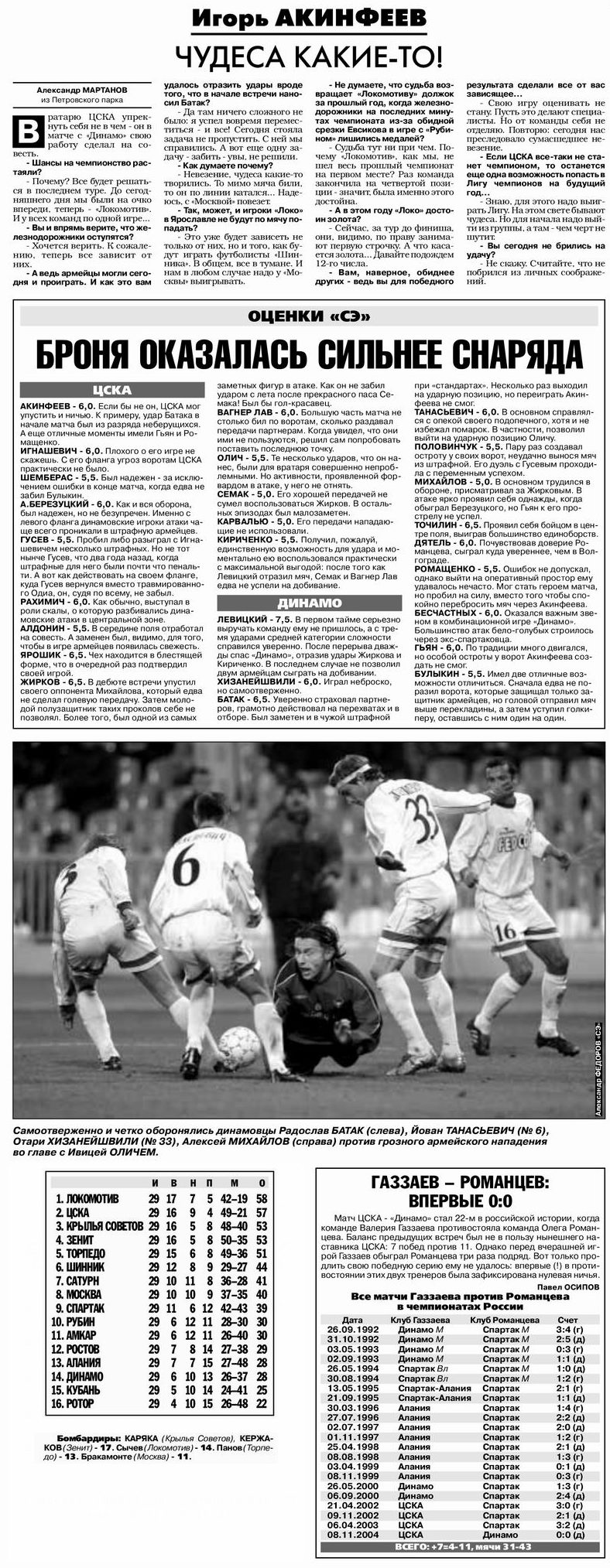 2004-11-08.CSKA-DinamoM.2