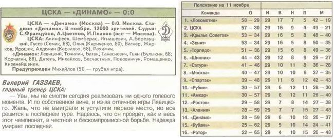 2004-11-08.CSKA-DinamoM