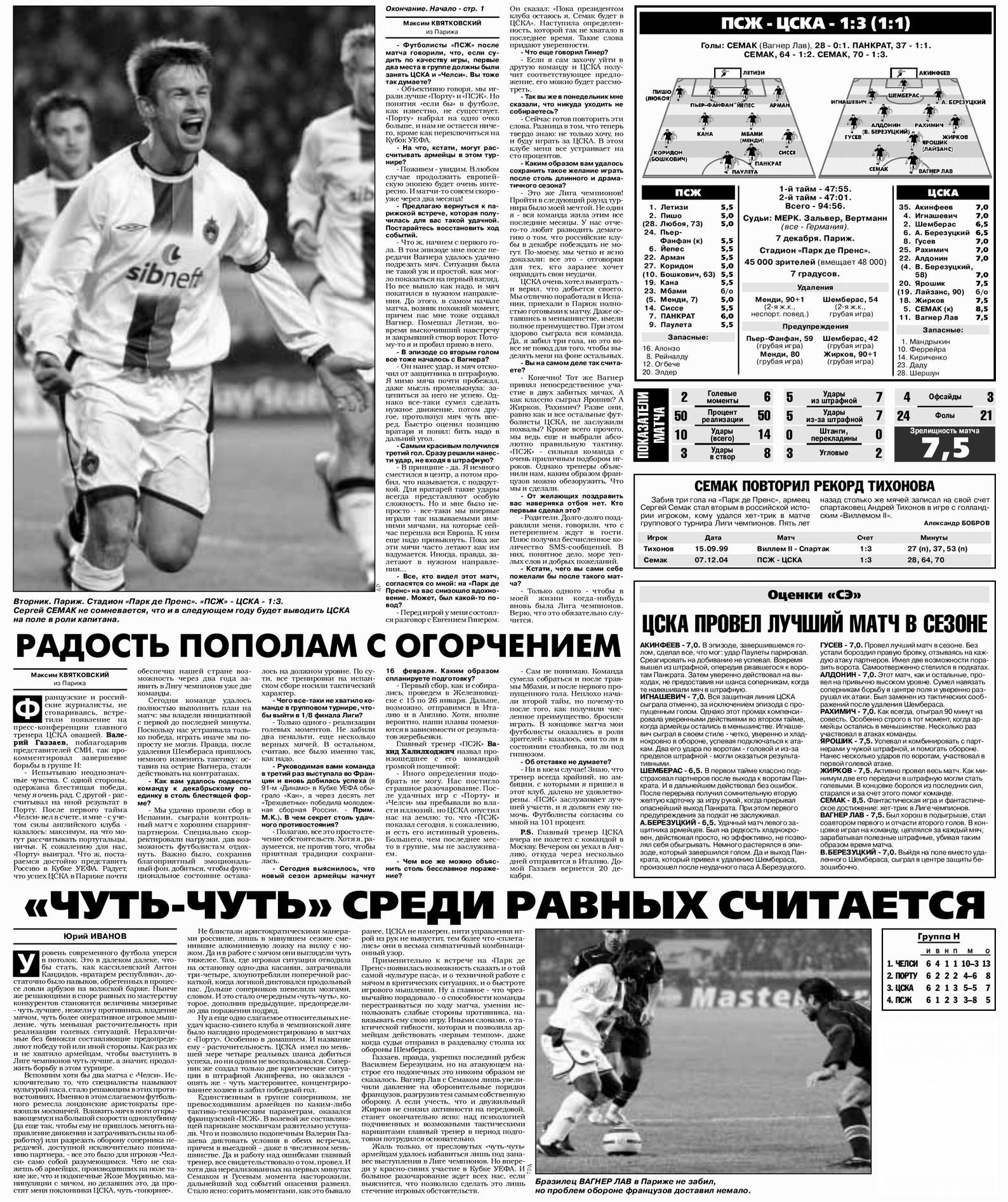 2004-12-07.PSG-CSKA.4