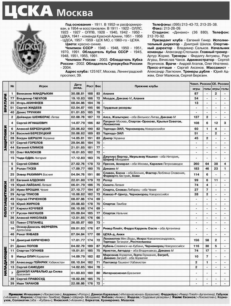 2004.CSKA.2