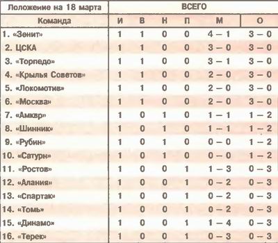 2005-03-13.CSKA-Terek.1