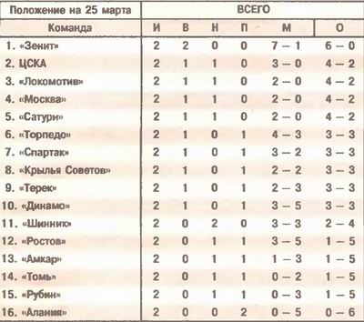 2005-03-20.Tom-CSKA.1