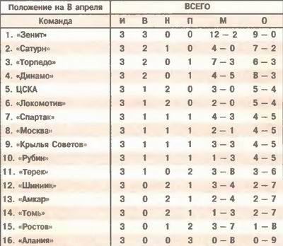2005-04-03.CSKA-LokomotivM.1