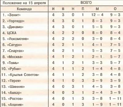 2005-04-10.CSKA-KrylijaSovetov.2