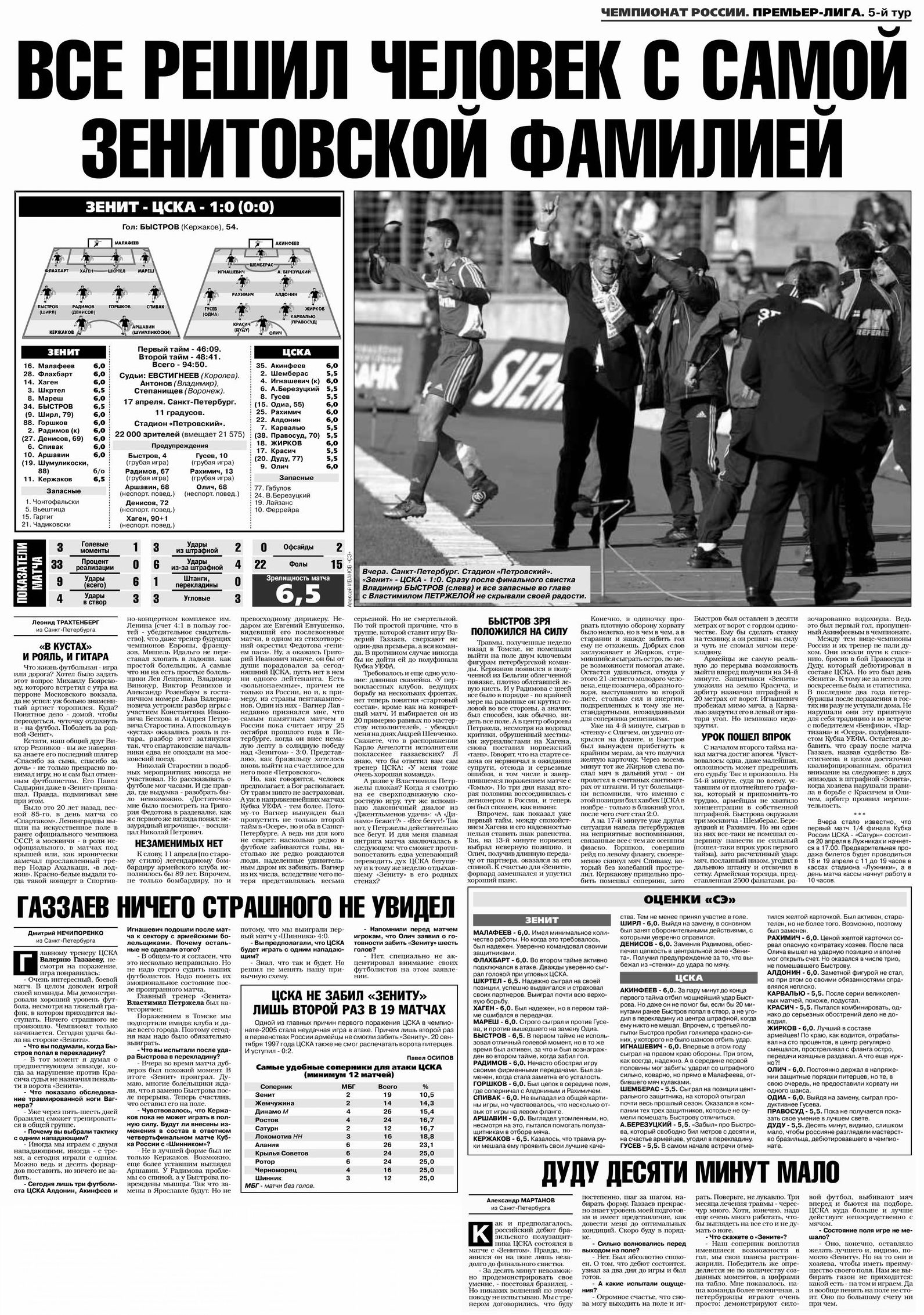 2005-04-17.Zenit-CSKA.3