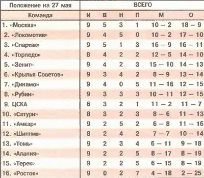 2005-05-22.SpartakM-CSKA.1