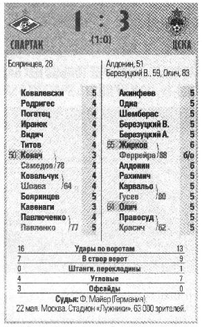 2005-05-22.SpartakM-CSKA.8