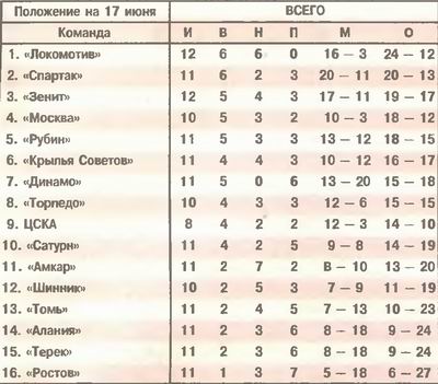 2005-06-15.CSKA-Saturn.1