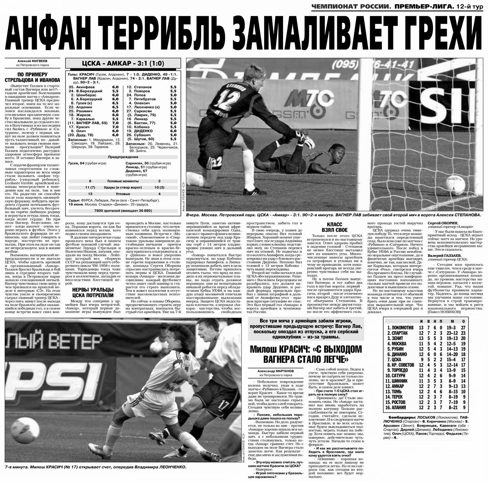 2005-06-19.CSKA-Amkar.1