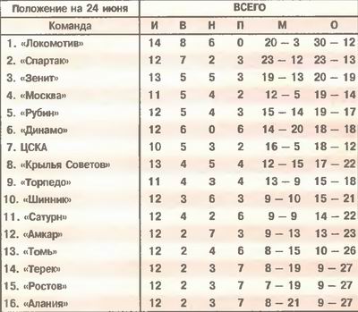 2005-06-22.Shinnik-CSKA.1
