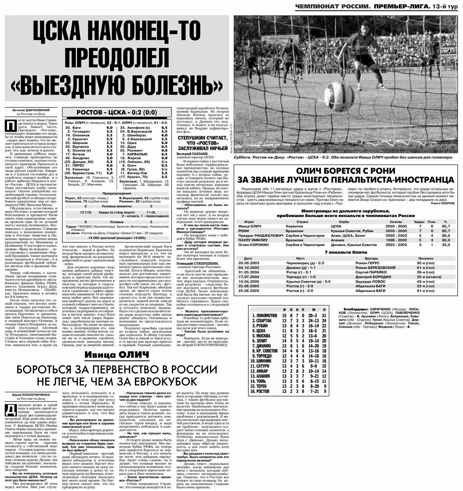 2005-06-25.Rostov-CSKA.2