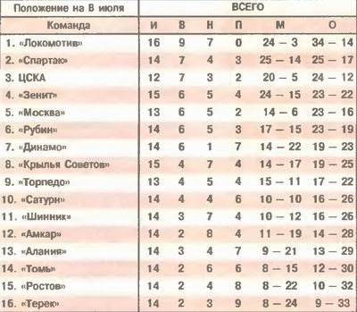 2005-07-02.CSKA-DinamoM.1