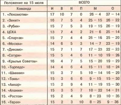 2005-07-09.Alanija-CSKA.1