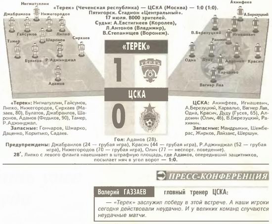 2005-07-17.Terek-CSKA