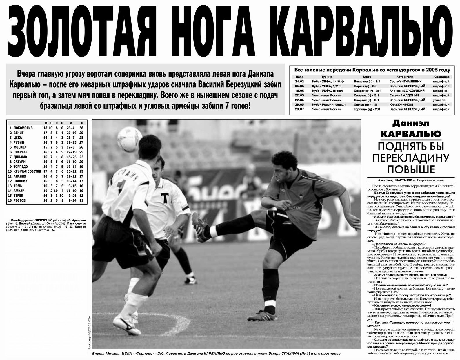 2005-07-20.CSKA-TorpedoM.3
