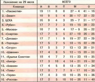 2005-07-24.CSKA-Tom.1