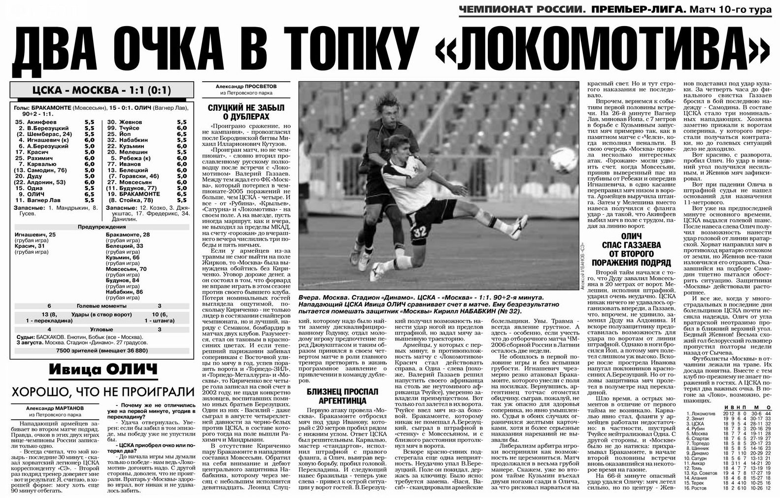 2005-08-03.CSKA-Moskva.jpg.2