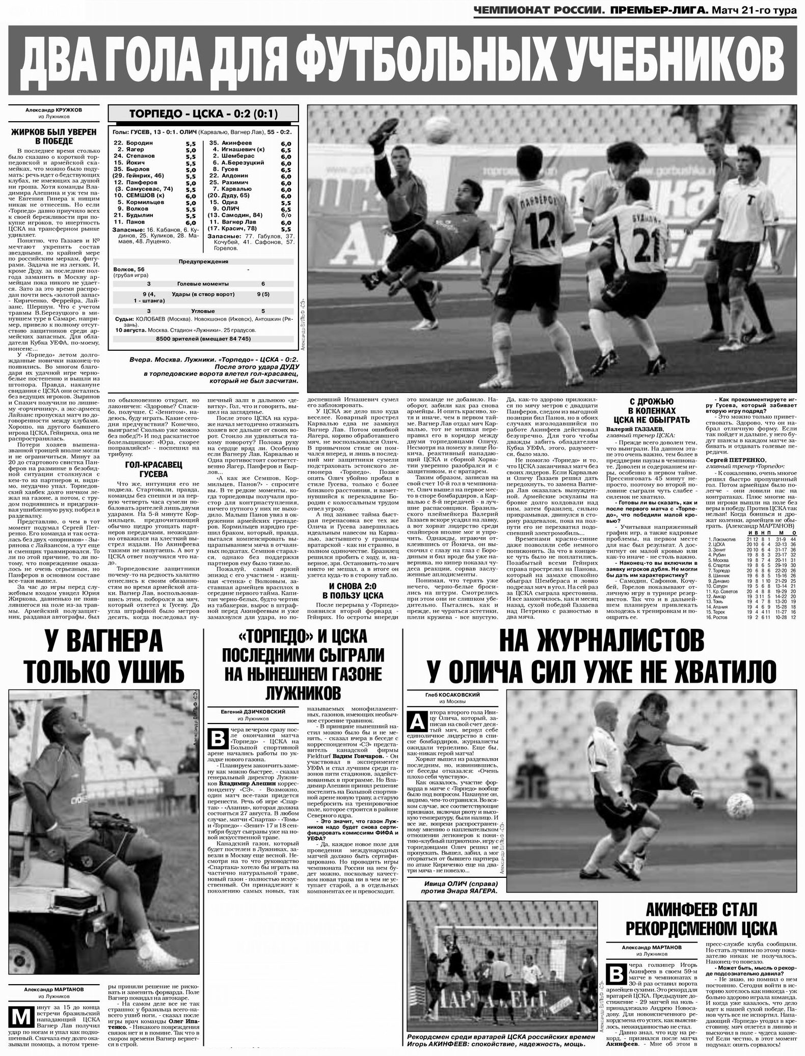 2005-08-10.TorpedoM-CSKA.2