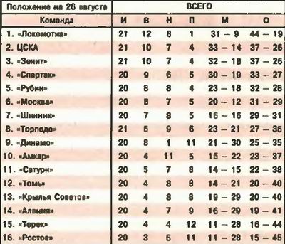 2005-08-21.CSKA-Zenit.1