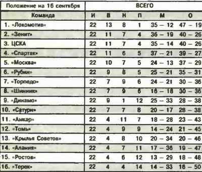 2005-09-10.CSKA-Shinnik.1