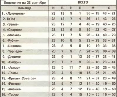 2005-09-18.Saturn-CSKA.1
