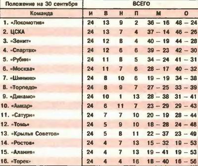 2005-09-24.CSKA-SpartakM.2