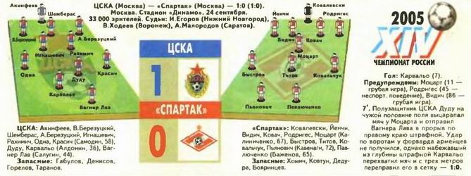 2005-09-24.CSKA-SpartakM