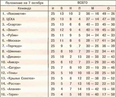 2005-10-02.Moskva-CSKA.1