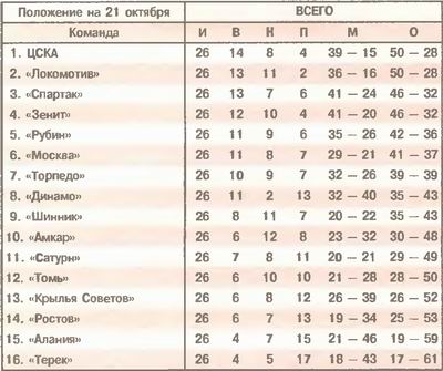 2005-10-16.CSKA-Rubin.1