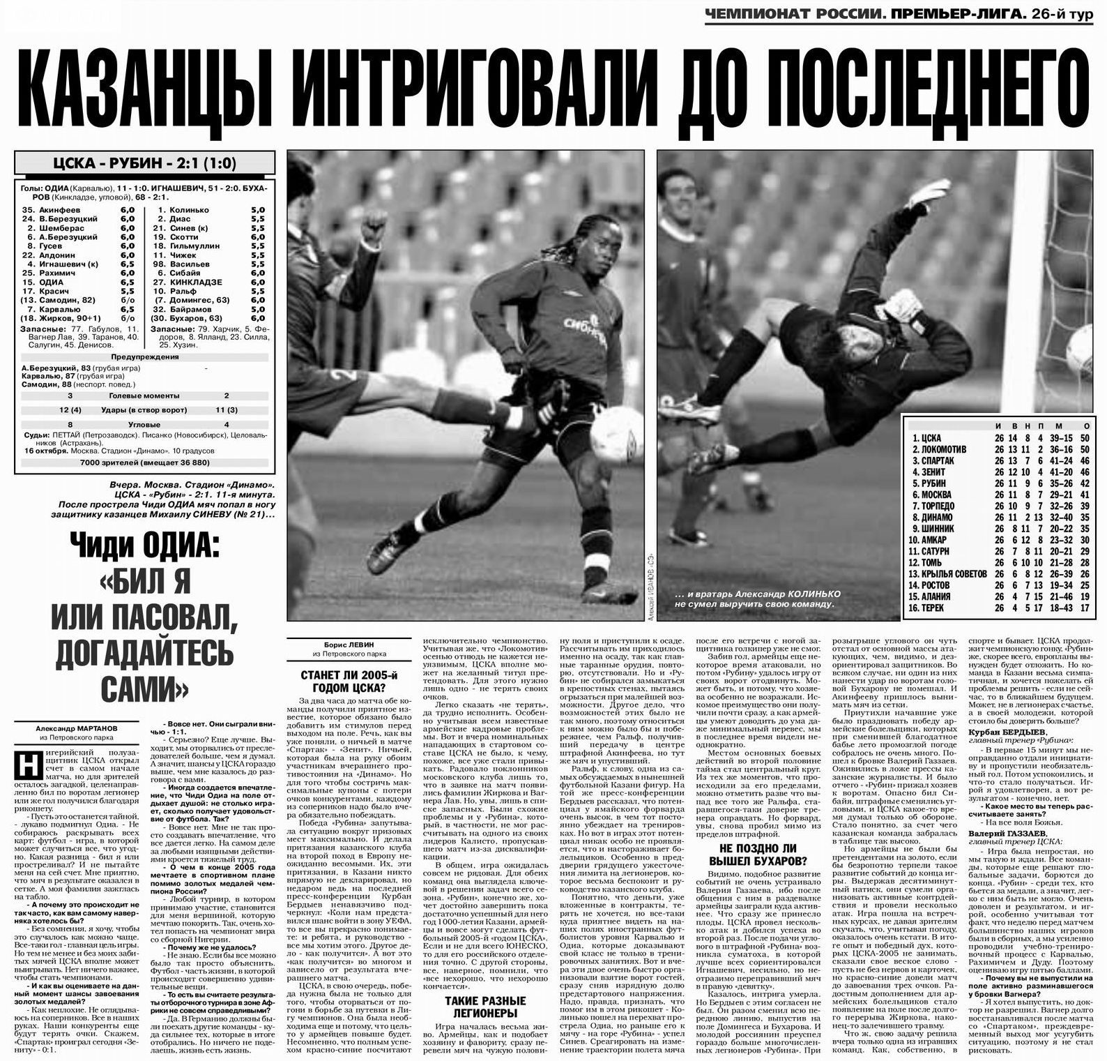 2005-10-16.CSKA-Rubin.2