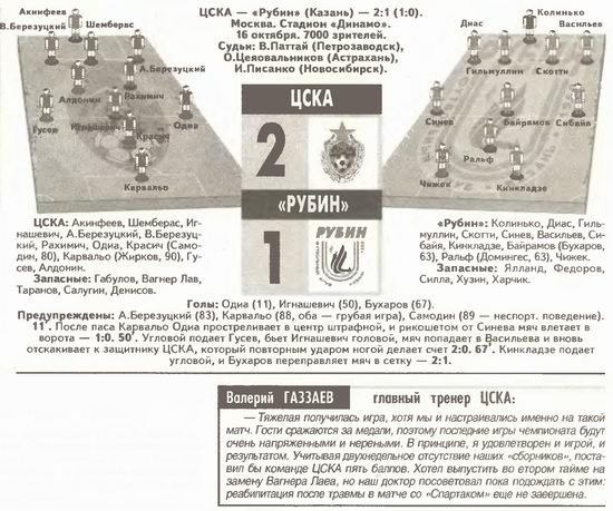 2005-10-16.CSKA-Rubin