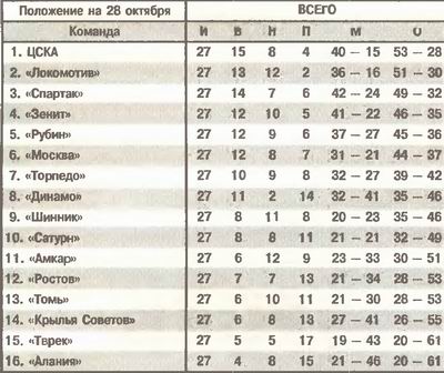 2005-10-23.Amkar-CSKA.2