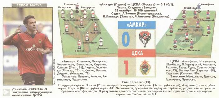 2005-10-23.Amkar-CSKA